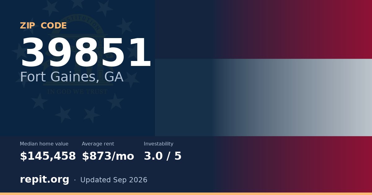 ZIP code 39851 (Fort Gaines, GA) — median home value $145,458, average rent $873/mo