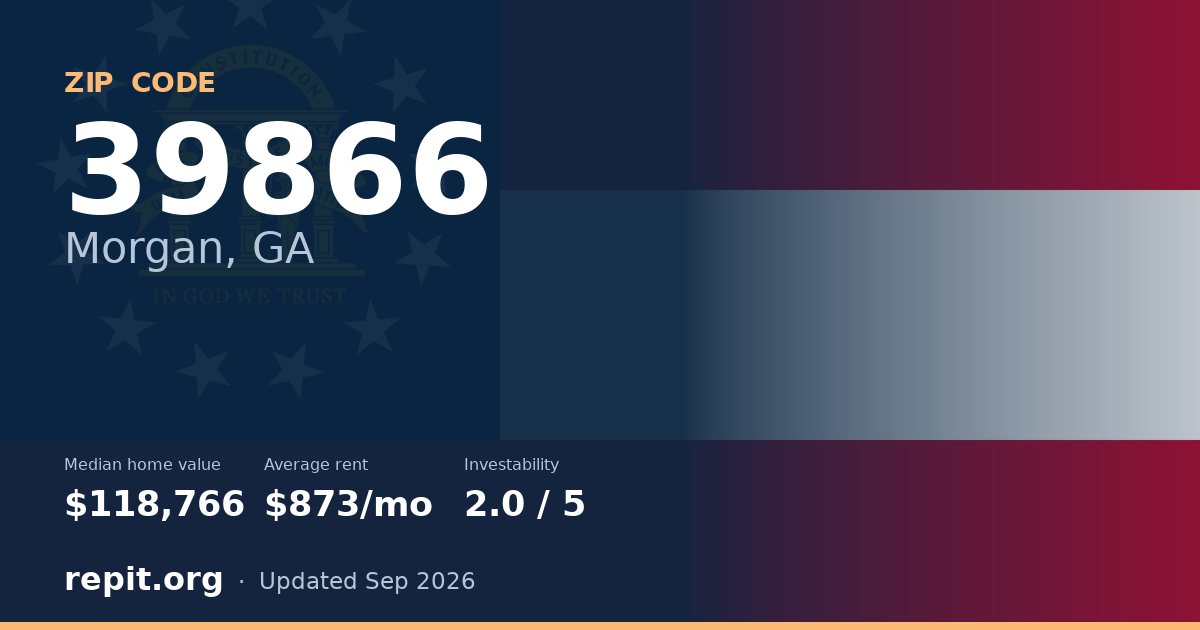 ZIP code 39866 (Morgan, GA) — median home value $118,766, average rent $873/mo