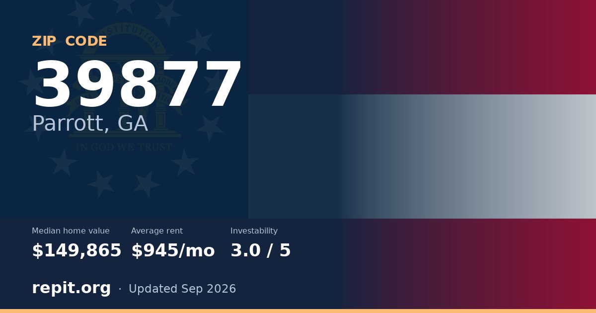 ZIP code 39877 (Parrott, GA) — median home value $149,865, average rent $945/mo