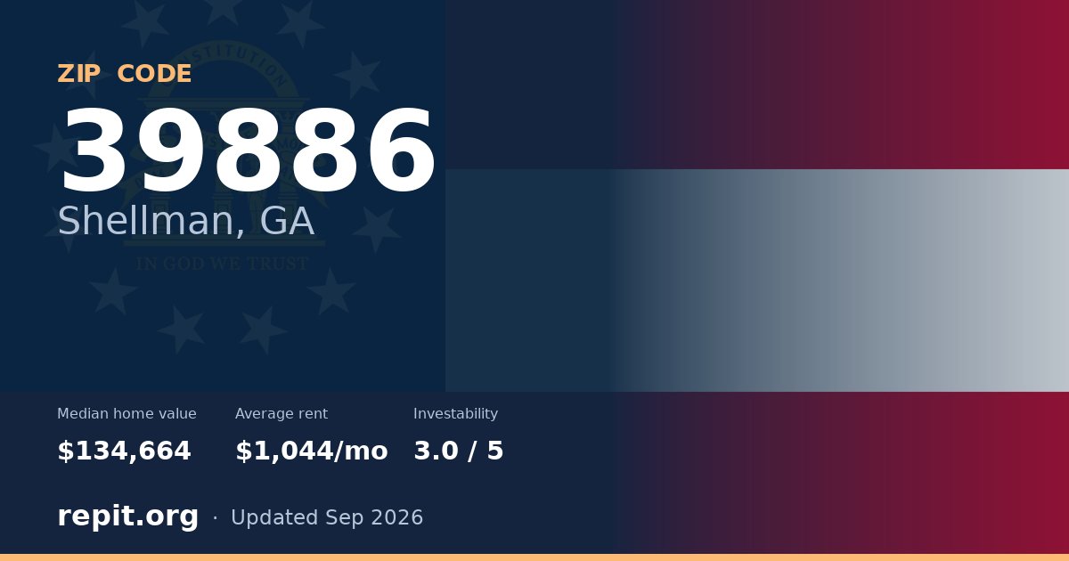ZIP code 39886 (Shellman, GA) — median home value $134,664, average rent $1,044/mo