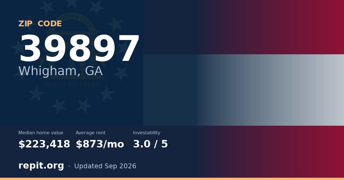 ZIP code 39897 (Whigham, GA) — median home value $223,418, average rent $873/mo