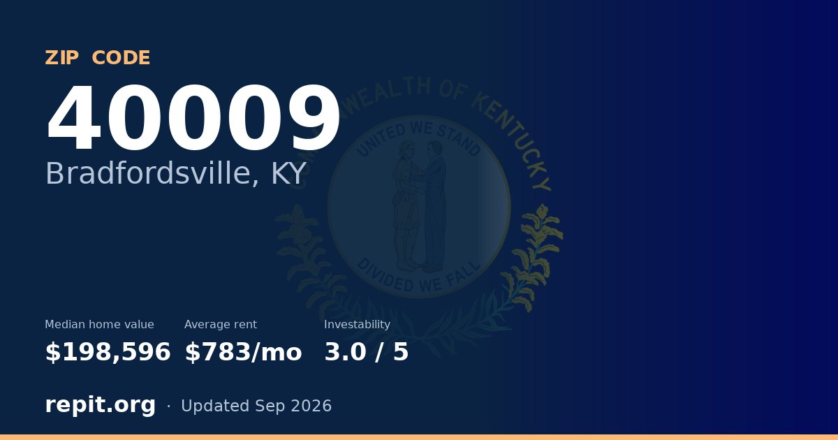ZIP code 40009 (Bradfordsville, KY) — median home value $198,596, average rent $783/mo
