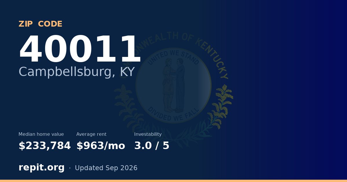 ZIP code 40011 (Campbellsburg, KY) — median home value $233,784, average rent $963/mo