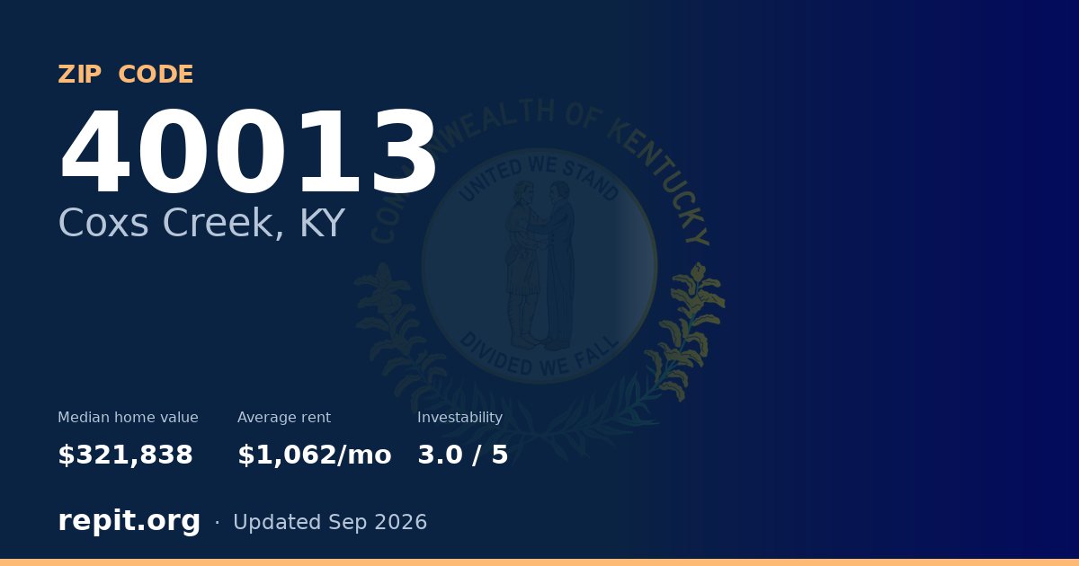 ZIP code 40013 (Coxs Creek, KY) — median home value $321,838, average rent $1,062/mo
