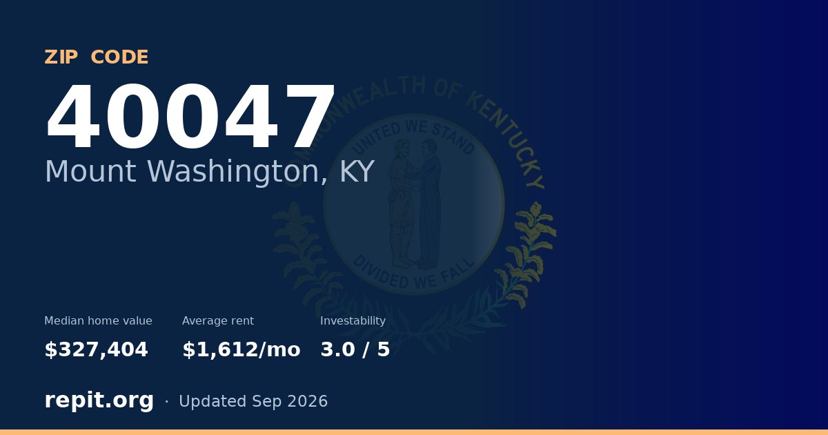 ZIP code 40047 (Mount Washington, KY) — median home value $327,404, average rent $1,612/mo
