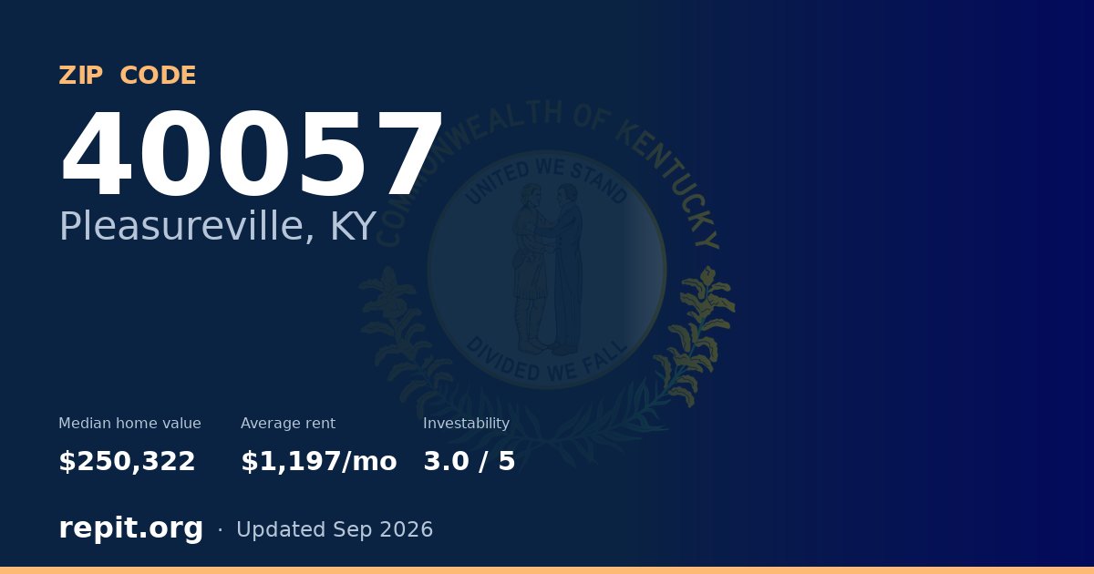 ZIP code 40057 (Pleasureville, KY) — median home value $250,322, average rent $1,197/mo