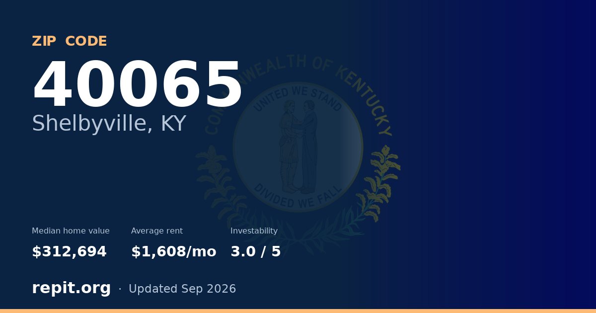 ZIP code 40065 (Shelbyville, KY) — median home value $312,694, average rent $1,608/mo