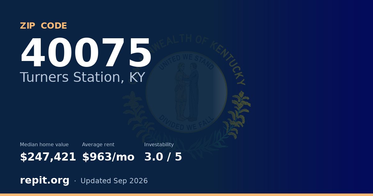 ZIP code 40075 (Turners Station, KY) — median home value $247,421, average rent $963/mo