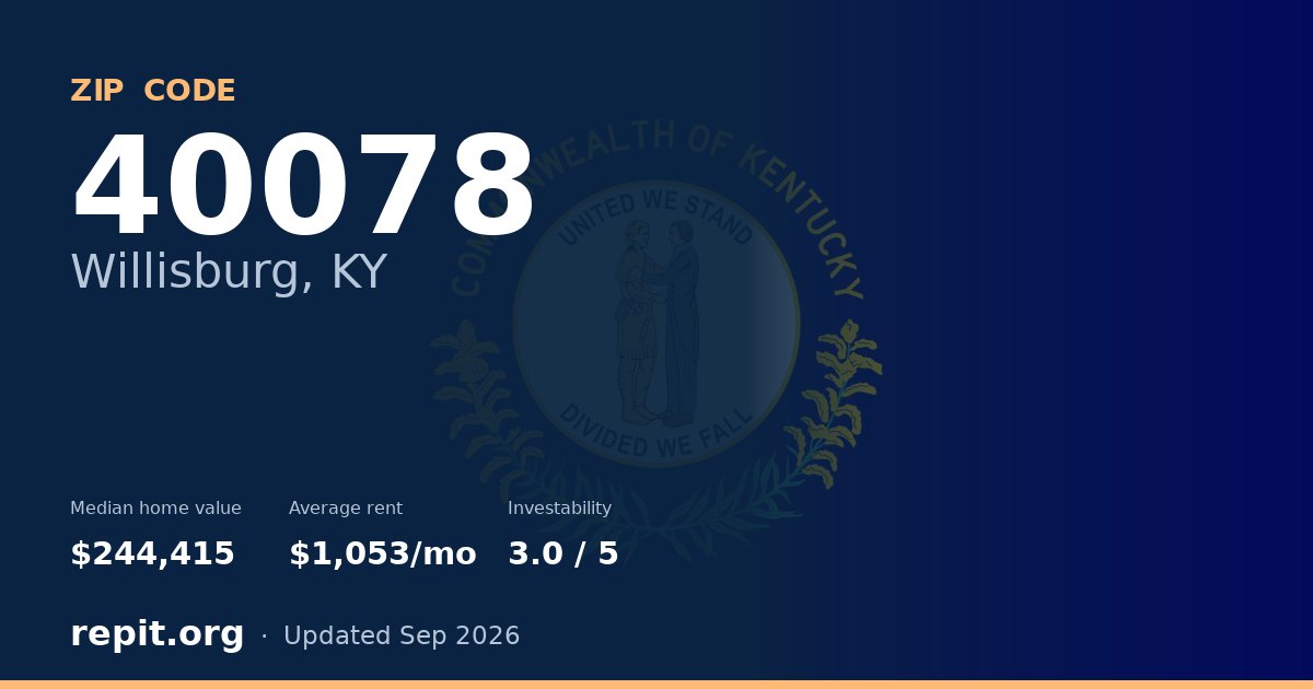 ZIP code 40078 (Willisburg, KY) — median home value $244,415, average rent $1,053/mo