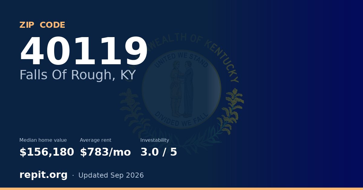 ZIP code 40119 (Falls Of Rough, KY) — median home value $156,180, average rent $783/mo