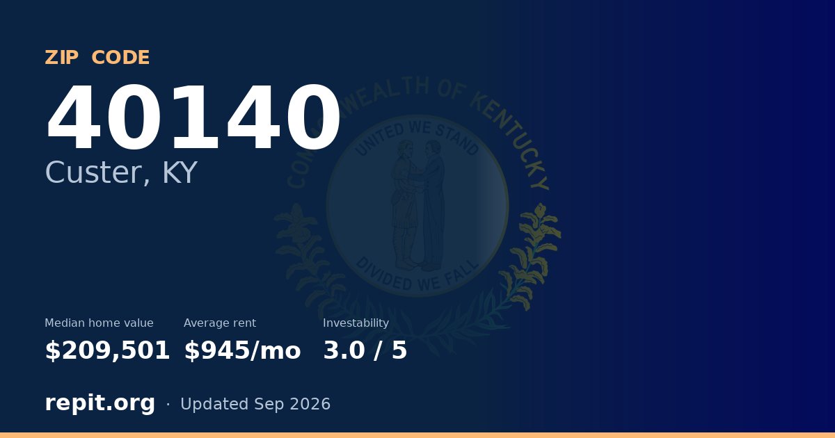 ZIP code 40140 (Custer, KY) — median home value $209,501, average rent $945/mo