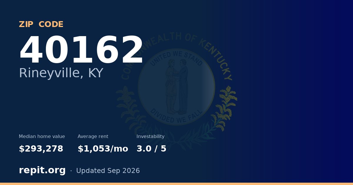 ZIP code 40162 (Rineyville, KY) — median home value $293,278, average rent $1,053/mo