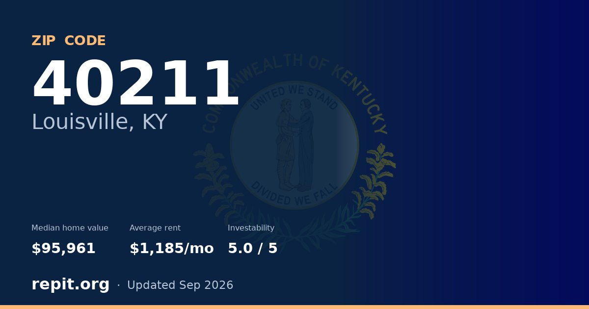 ZIP code 40211 (Louisville, KY) — median home value $95,961, average rent $1,185/mo