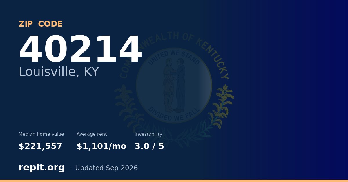 ZIP code 40214 (Louisville, KY) — median home value $221,557, average rent $1,101/mo