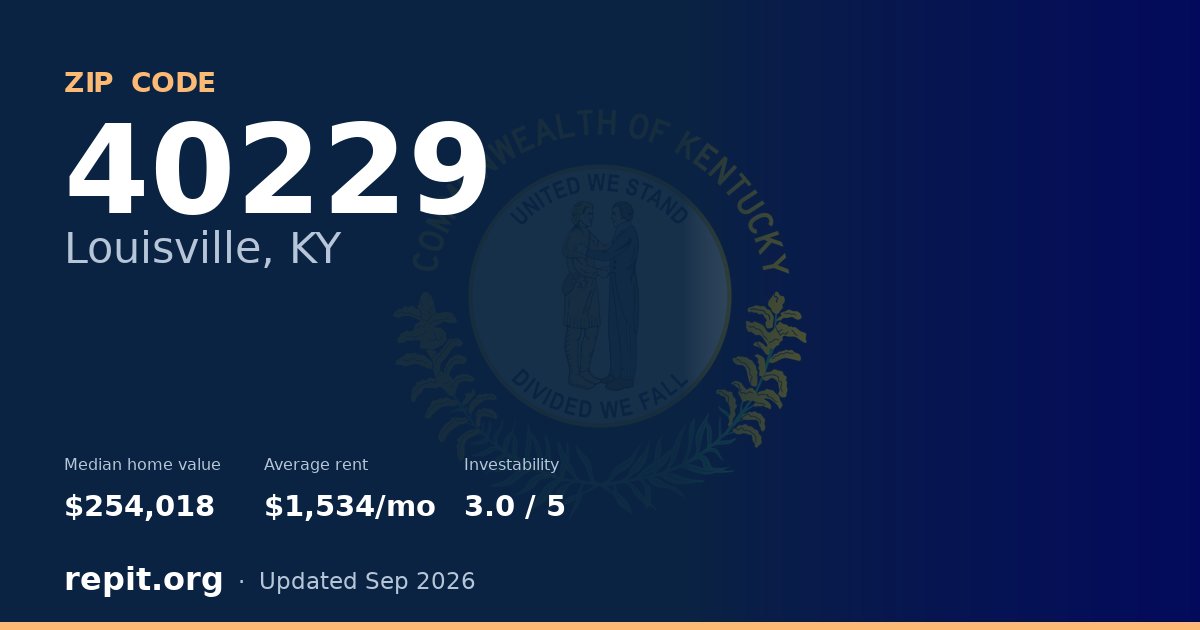 ZIP code 40229 (Louisville, KY) — median home value $254,018, average rent $1,534/mo
