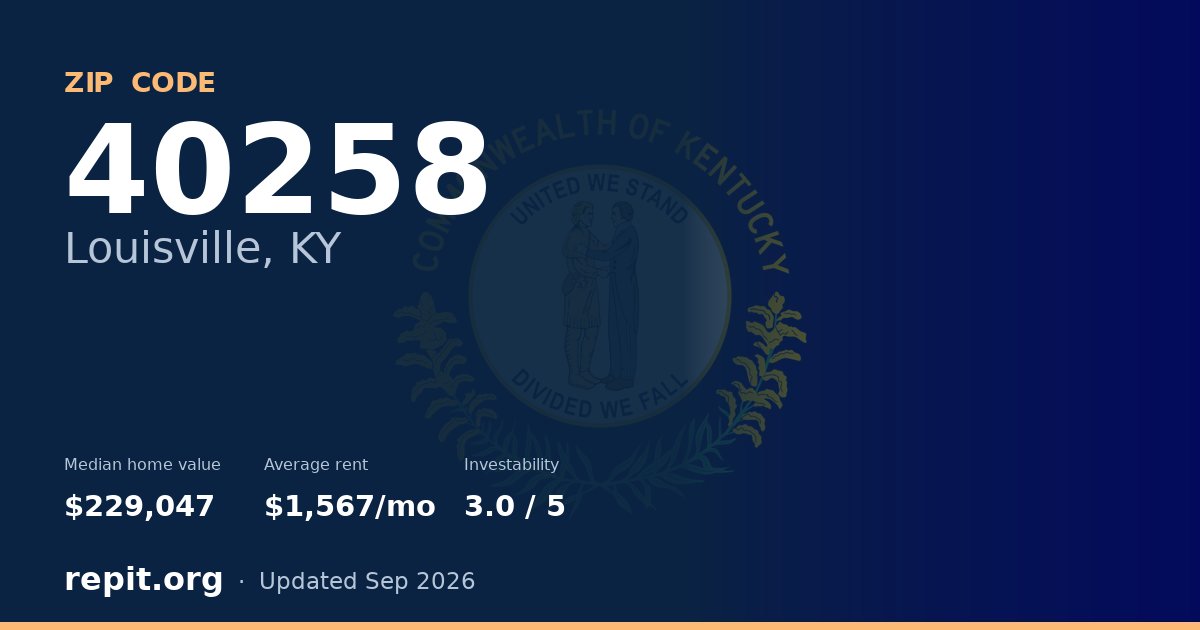 ZIP code 40258 (Louisville, KY) — median home value $229,047, average rent $1,567/mo