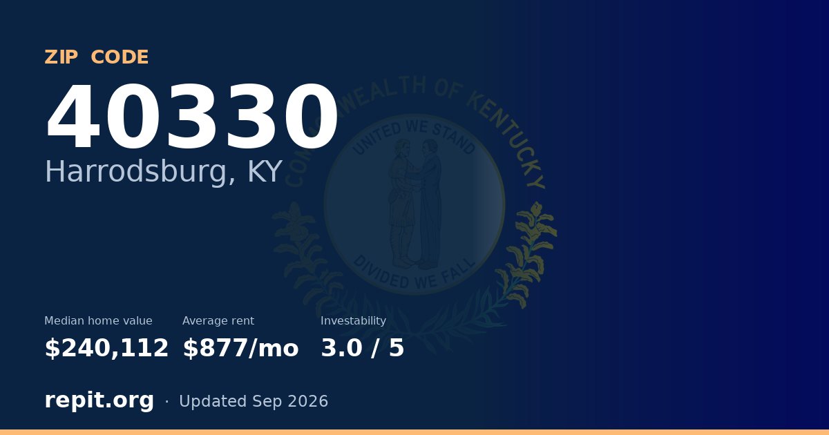 ZIP code 40330 (Harrodsburg, KY) — median home value $240,112, average rent $877/mo