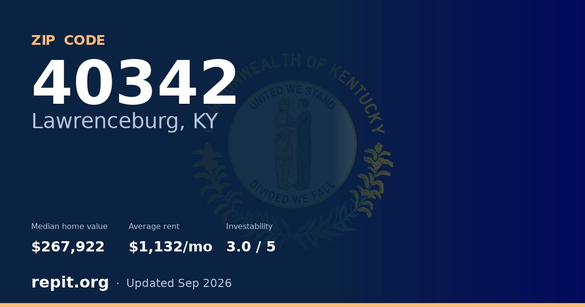 ZIP code 40342 (Lawrenceburg, KY) — median home value $267,922, average rent $1,132/mo