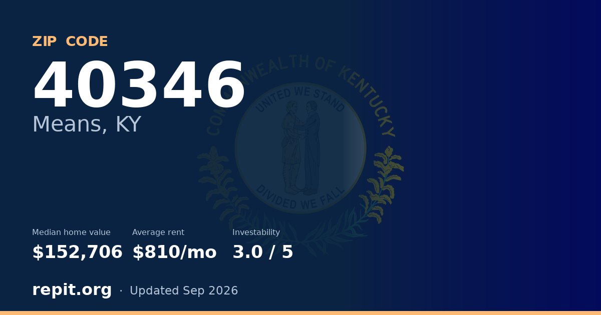 ZIP code 40346 (Means, KY) — median home value $152,706, average rent $810/mo