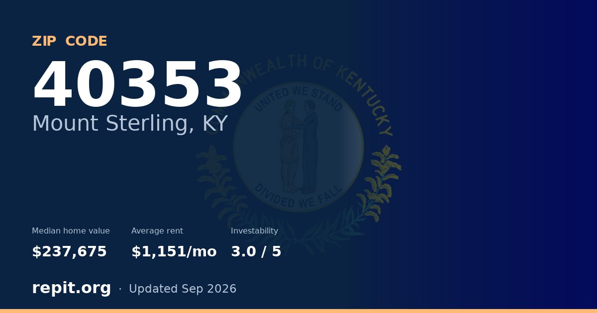 ZIP code 40353 (Mount Sterling, KY) — median home value $237,675, average rent $1,151/mo