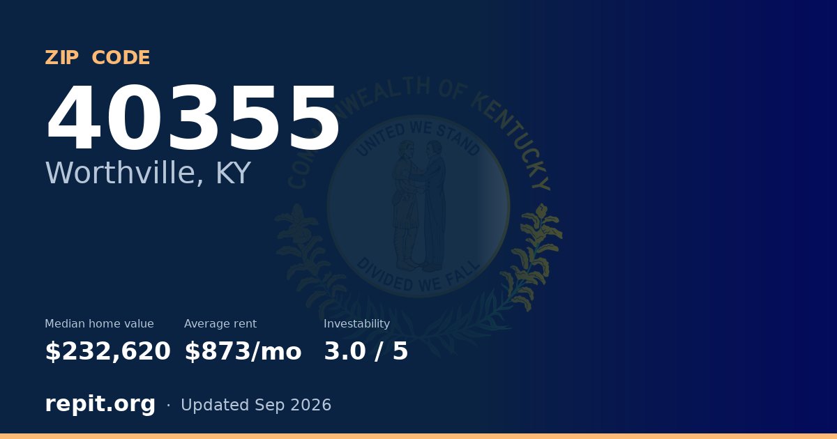 ZIP code 40355 (Worthville, KY) — median home value $232,620, average rent $873/mo