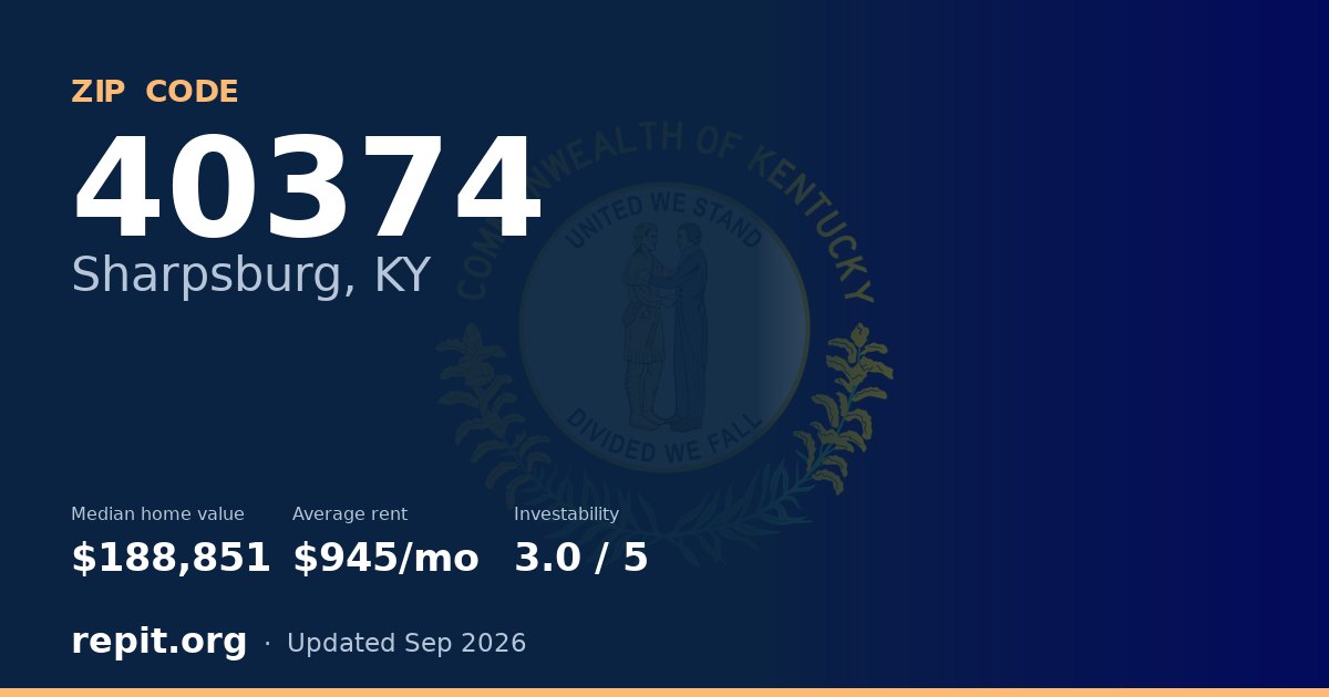 ZIP code 40374 (Sharpsburg, KY) — median home value $188,851, average rent $945/mo