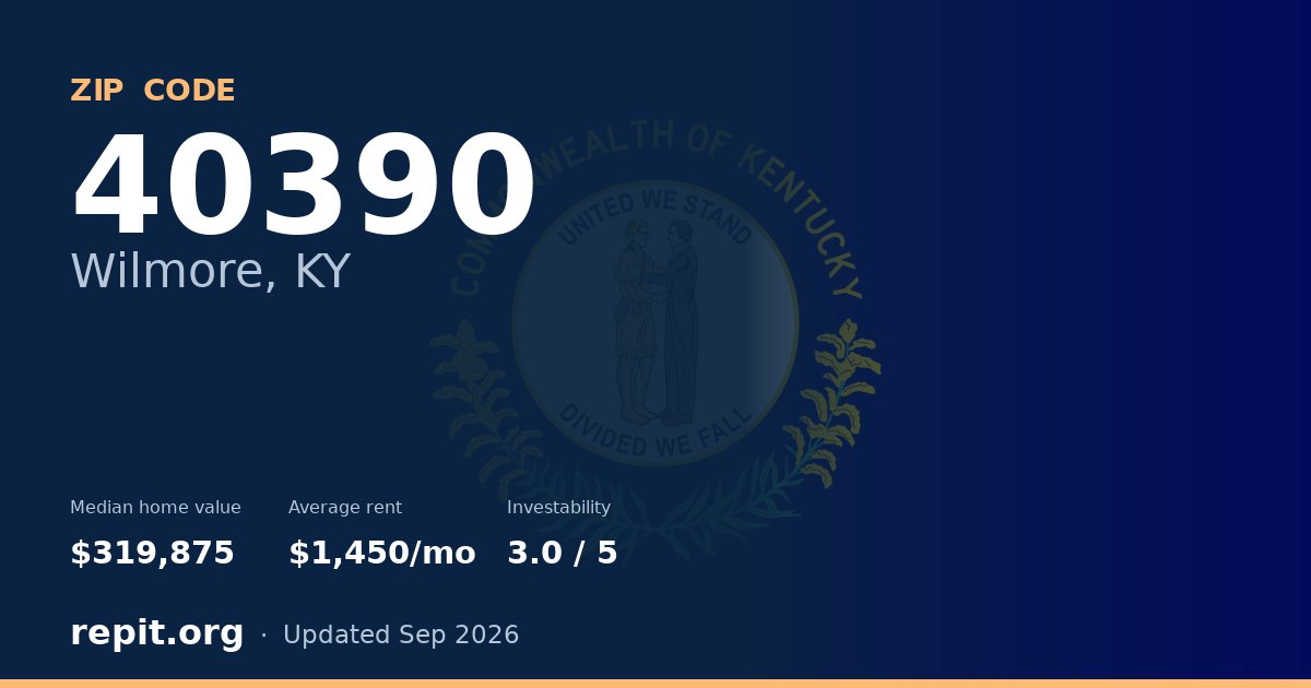 ZIP code 40390 (Wilmore, KY) — median home value $319,875, average rent $1,450/mo
