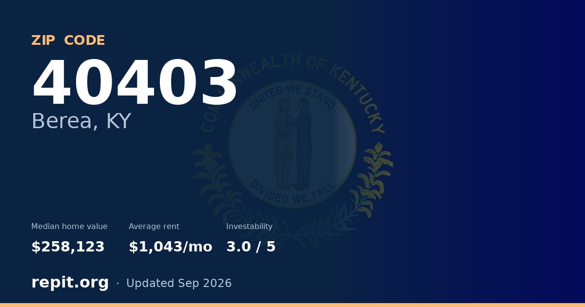 ZIP code 40403 (Berea, KY) — median home value $258,123, average rent $1,043/mo