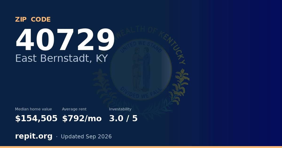 ZIP code 40729 (East Bernstadt, KY) — median home value $154,505, average rent $792/mo