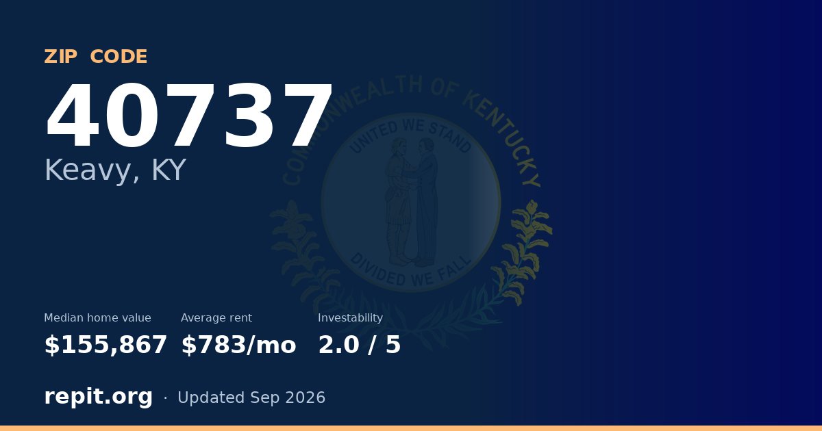 ZIP code 40737 (Keavy, KY) — median home value $155,867, average rent $783/mo