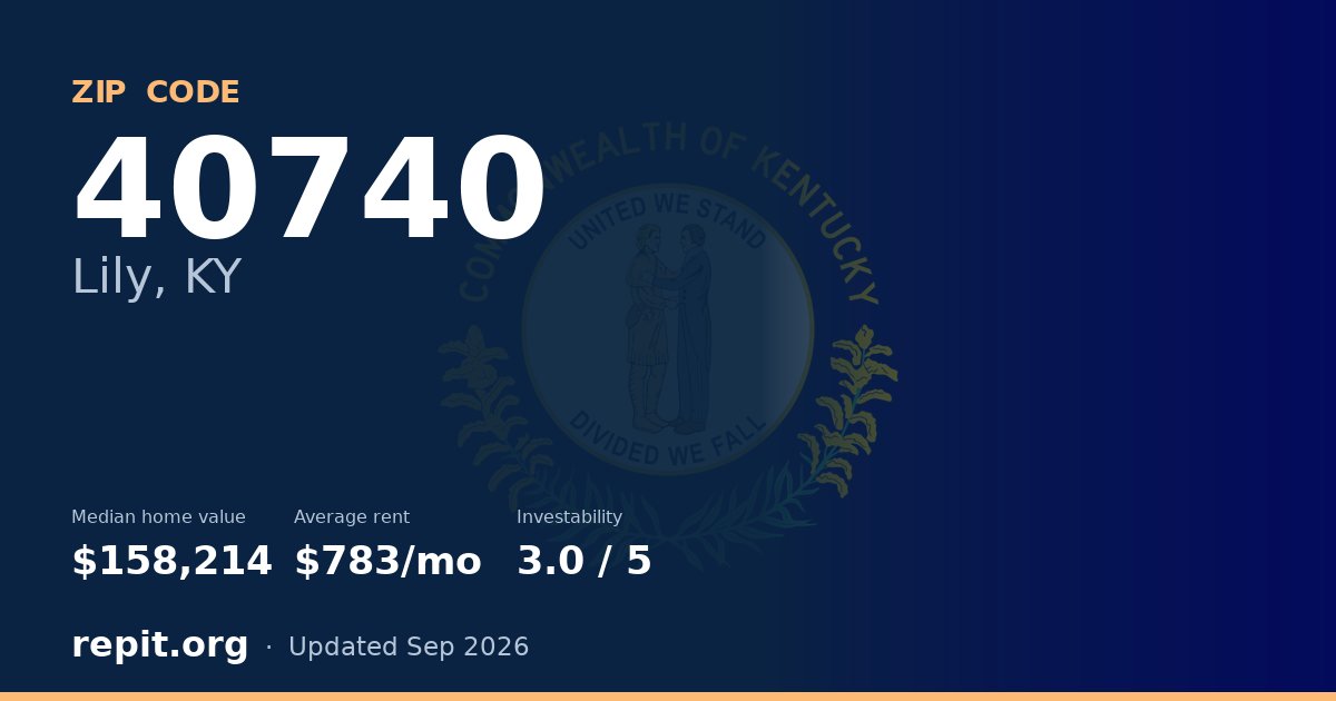 ZIP code 40740 (Lily, KY) — median home value $158,214, average rent $783/mo