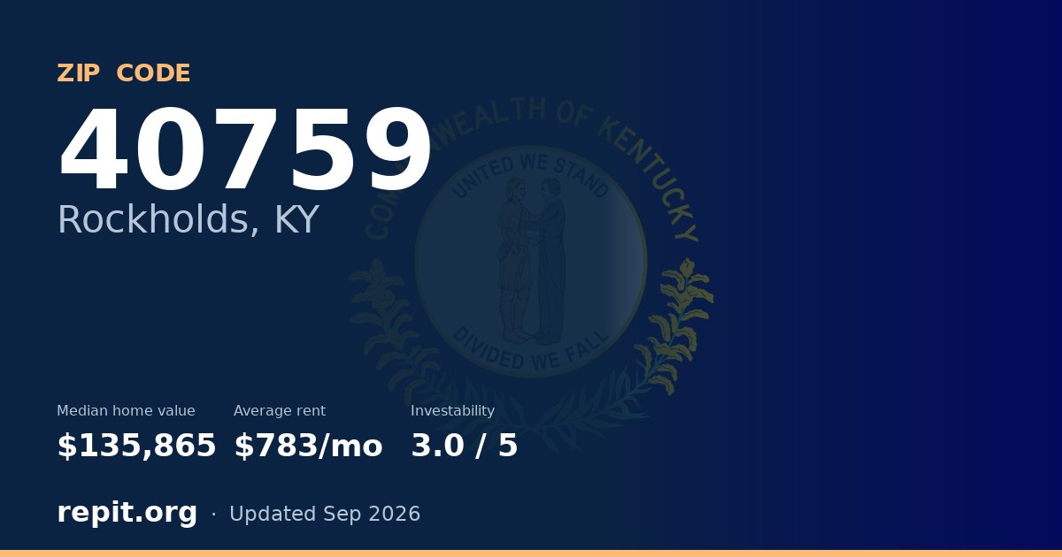 ZIP code 40759 (Rockholds, KY) — median home value $135,865, average rent $783/mo