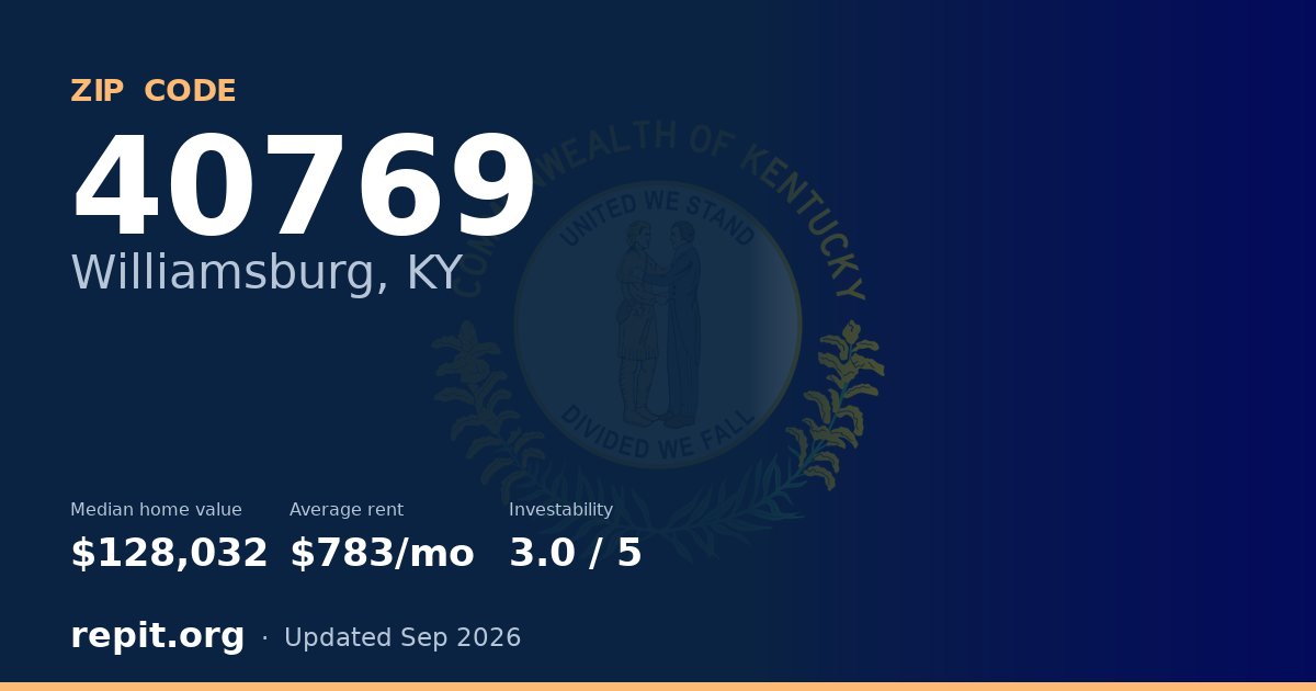 ZIP code 40769 (Williamsburg, KY) — median home value $128,032, average rent $783/mo