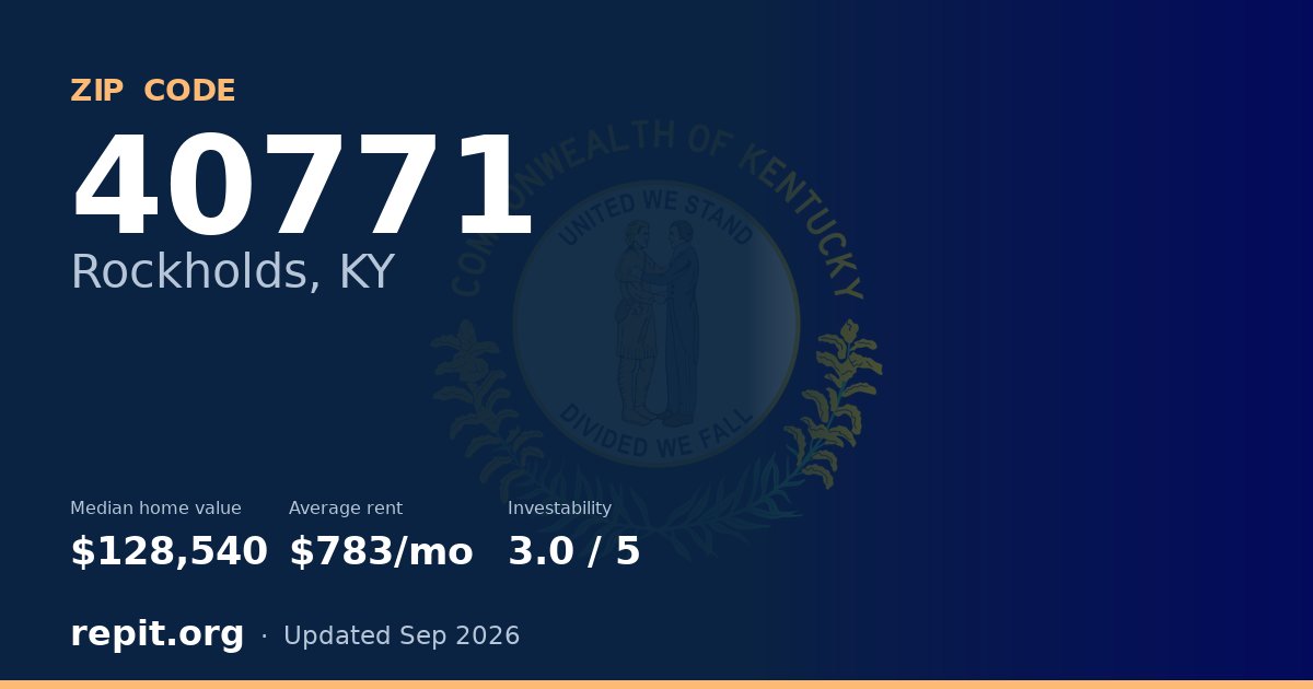ZIP code 40771 (Rockholds, KY) — median home value $128,540, average rent $783/mo