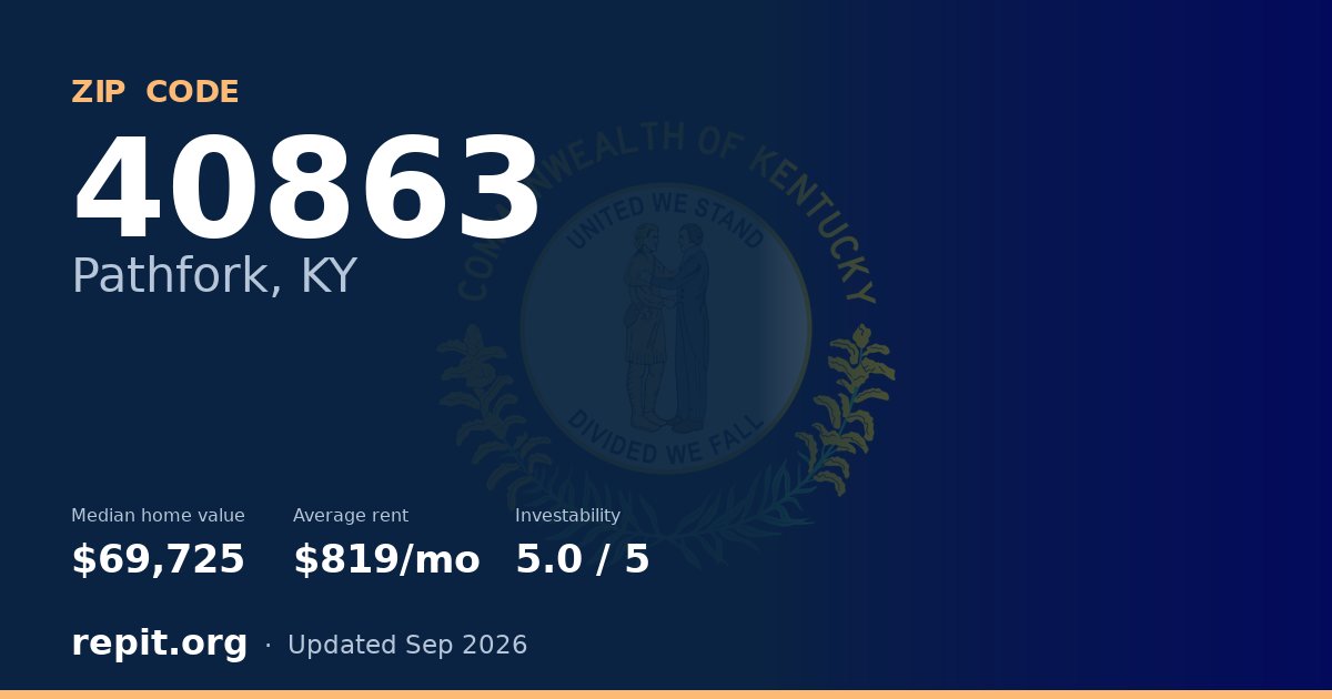 ZIP code 40863 (Pathfork, KY) — median home value $69,725, average rent $819/mo