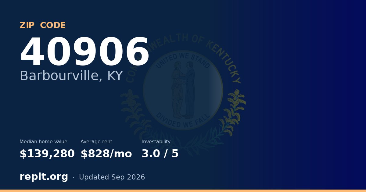 ZIP code 40906 (Barbourville, KY) — median home value $139,280, average rent $828/mo
