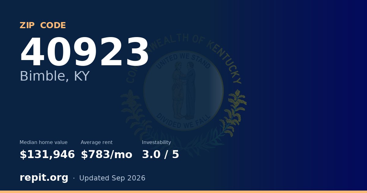 ZIP code 40923 (Bimble, KY) — median home value $131,946, average rent $783/mo