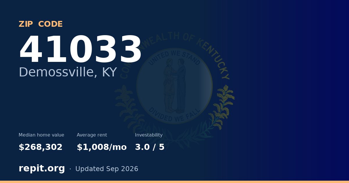 ZIP code 41033 (Demossville, KY) — median home value $268,302, average rent $1,008/mo