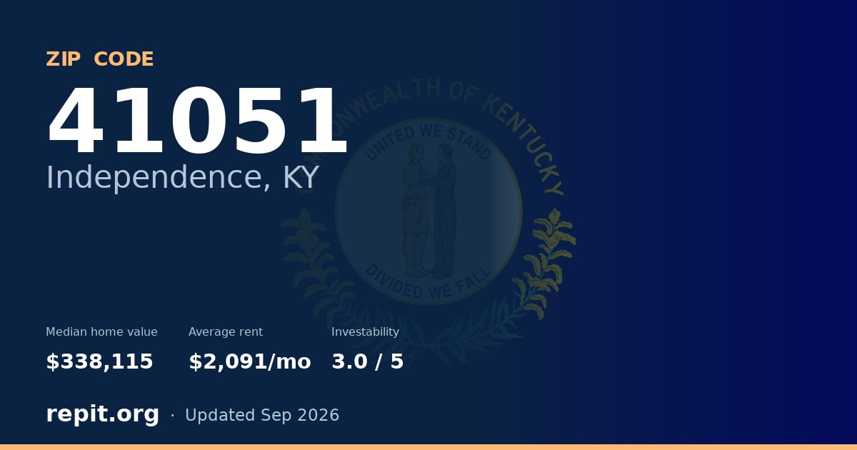 ZIP code 41051 (Independence, KY) — median home value $338,115, average rent $2,091/mo