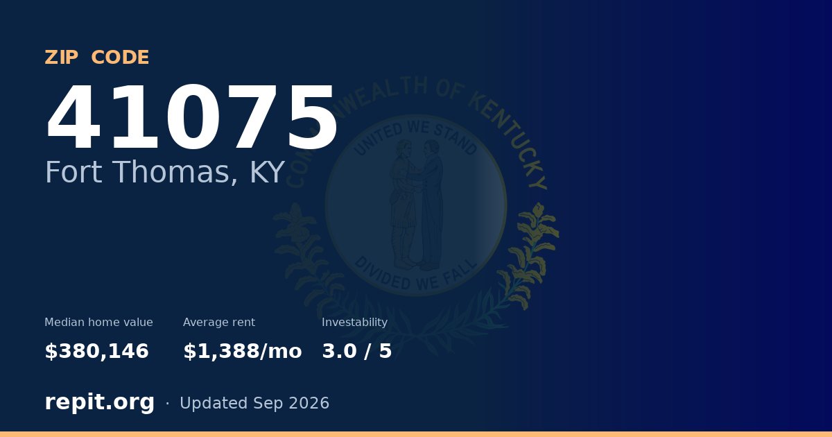 ZIP code 41075 (Fort Thomas, KY) — median home value $380,146, average rent $1,388/mo