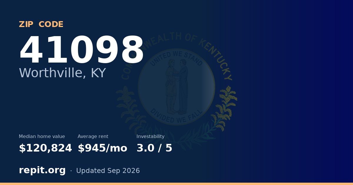 ZIP code 41098 (Worthville, KY) — median home value $120,824, average rent $945/mo
