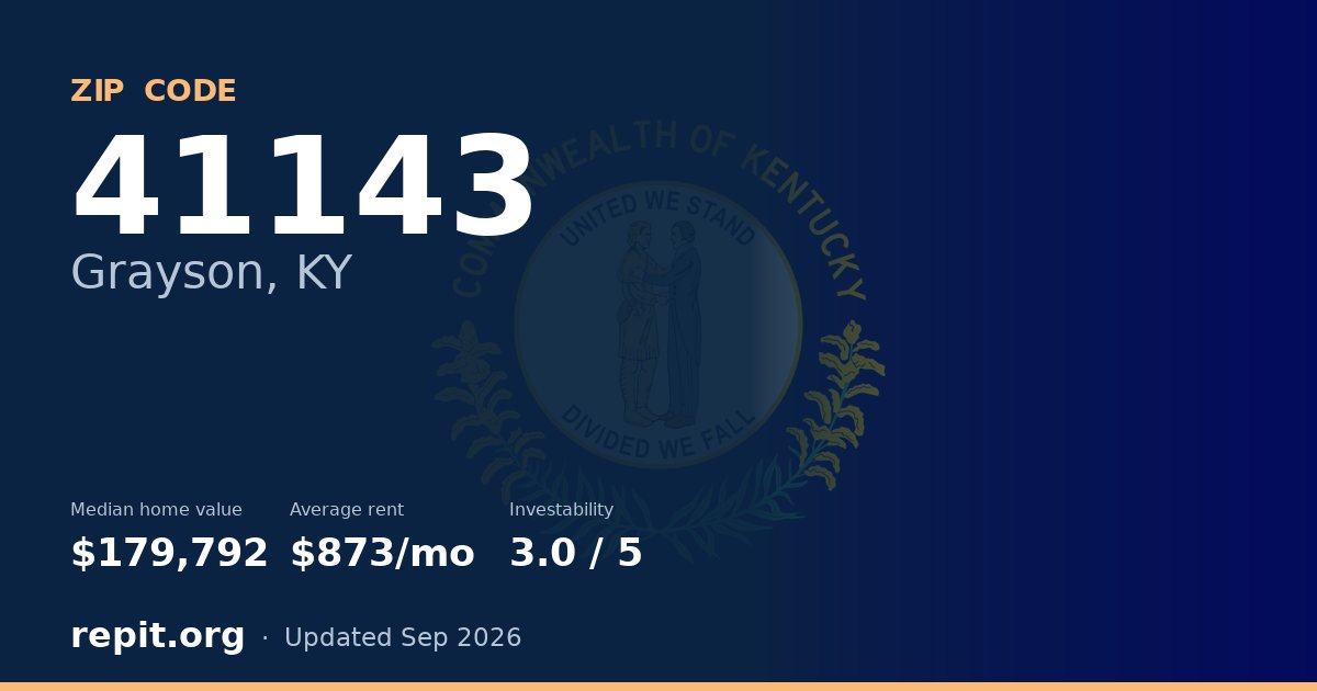 ZIP code 41143 (Grayson, KY) — median home value $179,792, average rent $873/mo