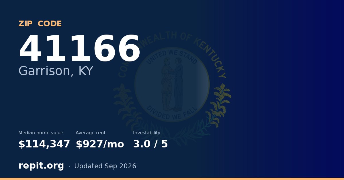 ZIP code 41166 (Garrison, KY) — median home value $114,347, average rent $927/mo