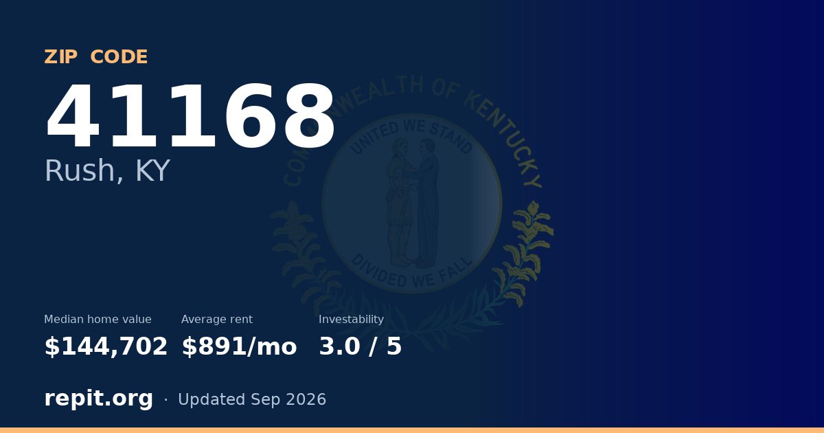 ZIP code 41168 (Rush, KY) — median home value $144,702, average rent $891/mo