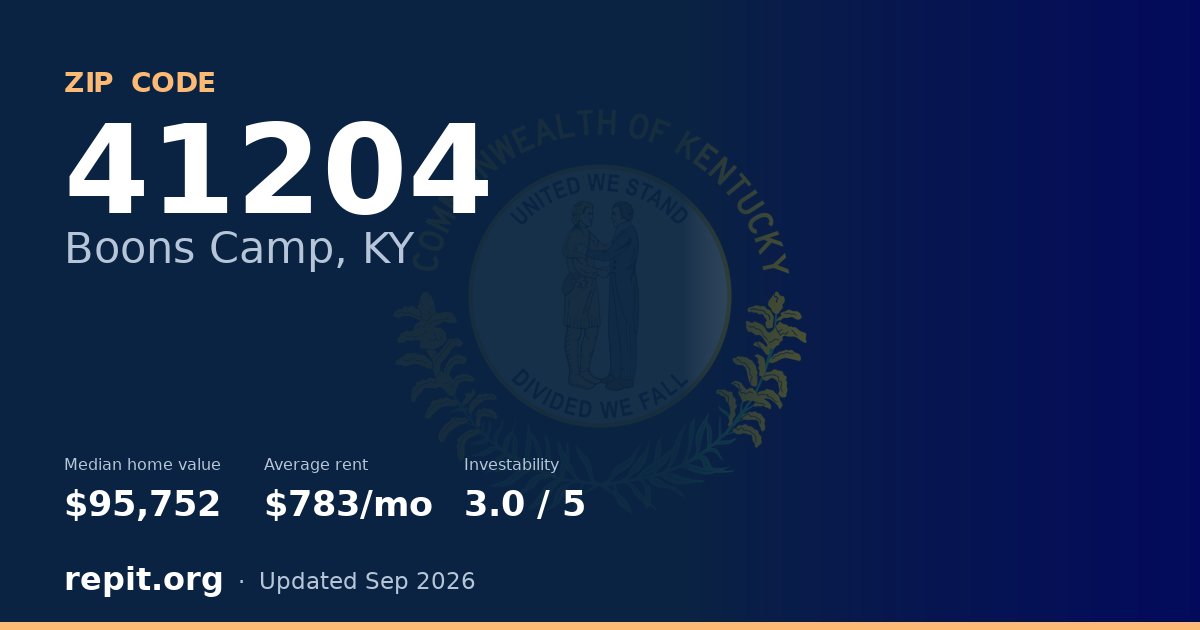 ZIP code 41204 (Boons Camp, KY) — median home value $95,752, average rent $783/mo