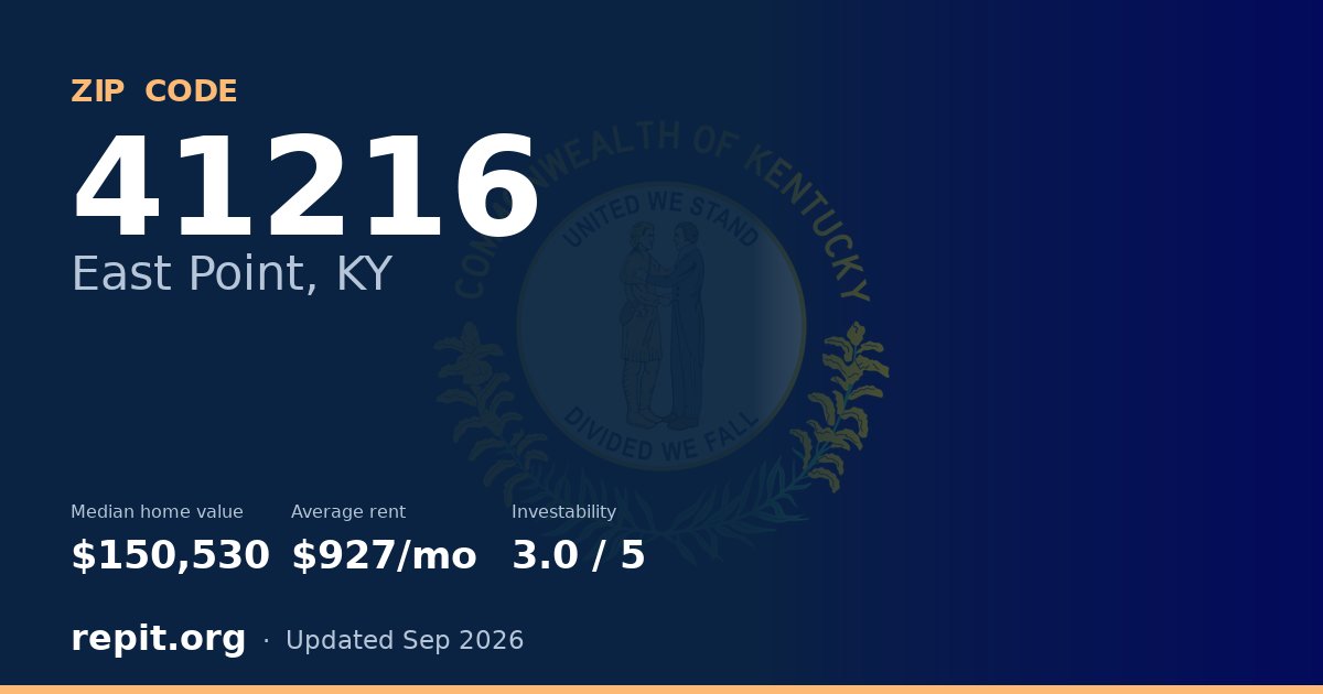 ZIP code 41216 (East Point, KY) — median home value $150,530, average rent $927/mo