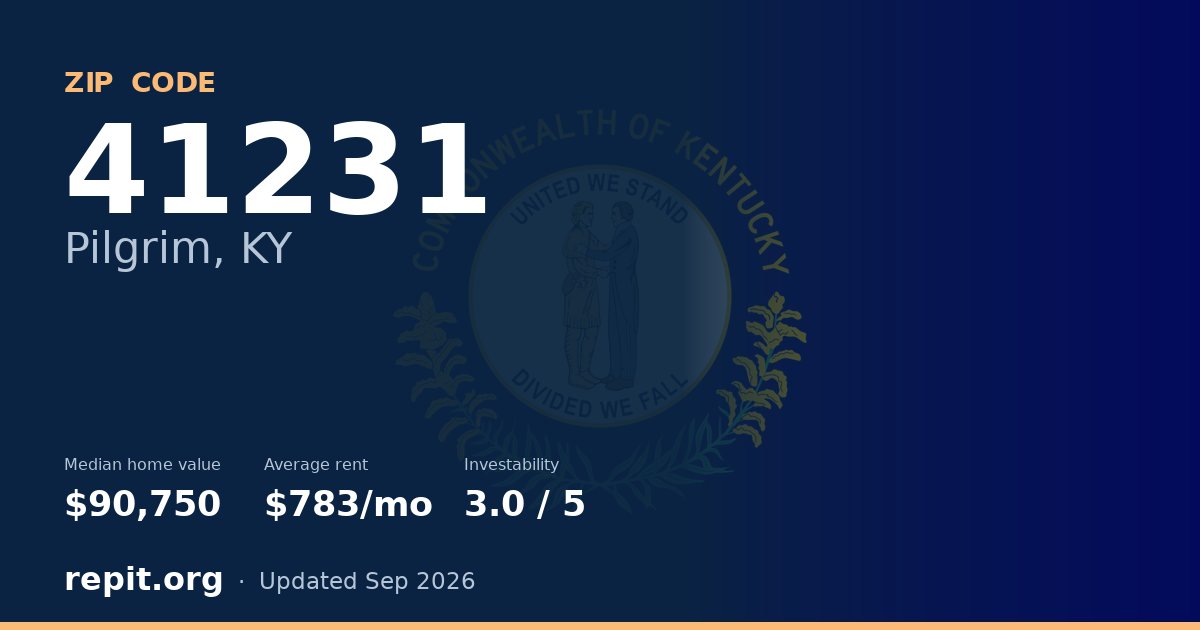 ZIP code 41231 (Pilgrim, KY) — median home value $90,750, average rent $783/mo