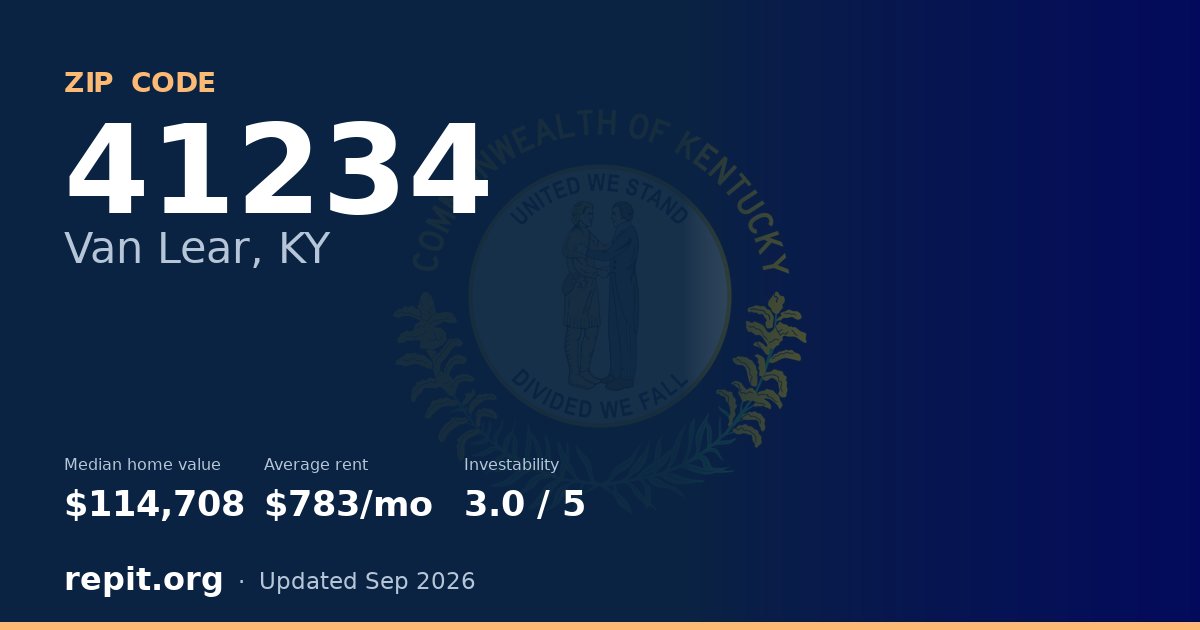 ZIP code 41234 (Van Lear, KY) — median home value $114,708, average rent $783/mo