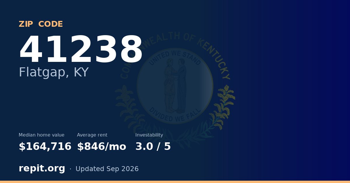 ZIP code 41238 (Flatgap, KY) — median home value $164,716, average rent $846/mo