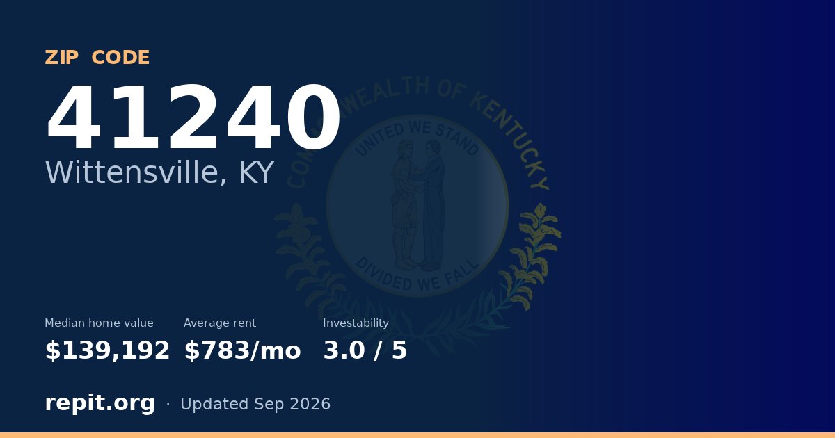 ZIP code 41240 (Wittensville, KY) — median home value $139,192, average rent $783/mo